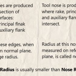 Difference between edge radius and nose radius of cutting tool