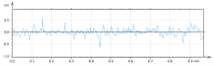 Roughness Value Chart