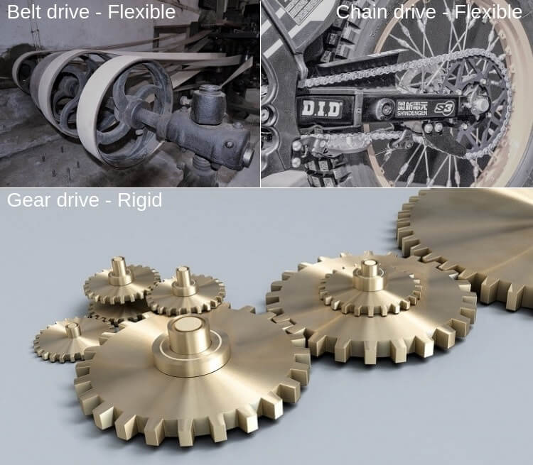 Difference between flexible drive and rigid drive