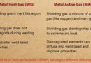 Differences between MIG welding and MAG welding