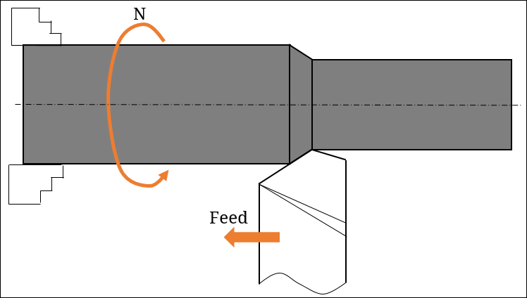 Difference Between Cutting Velocity and Feed Rate in Machining