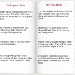 Differences between orthogonal rake and normal rake