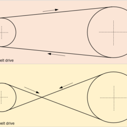 Differences between open belt drive and cross belt drive